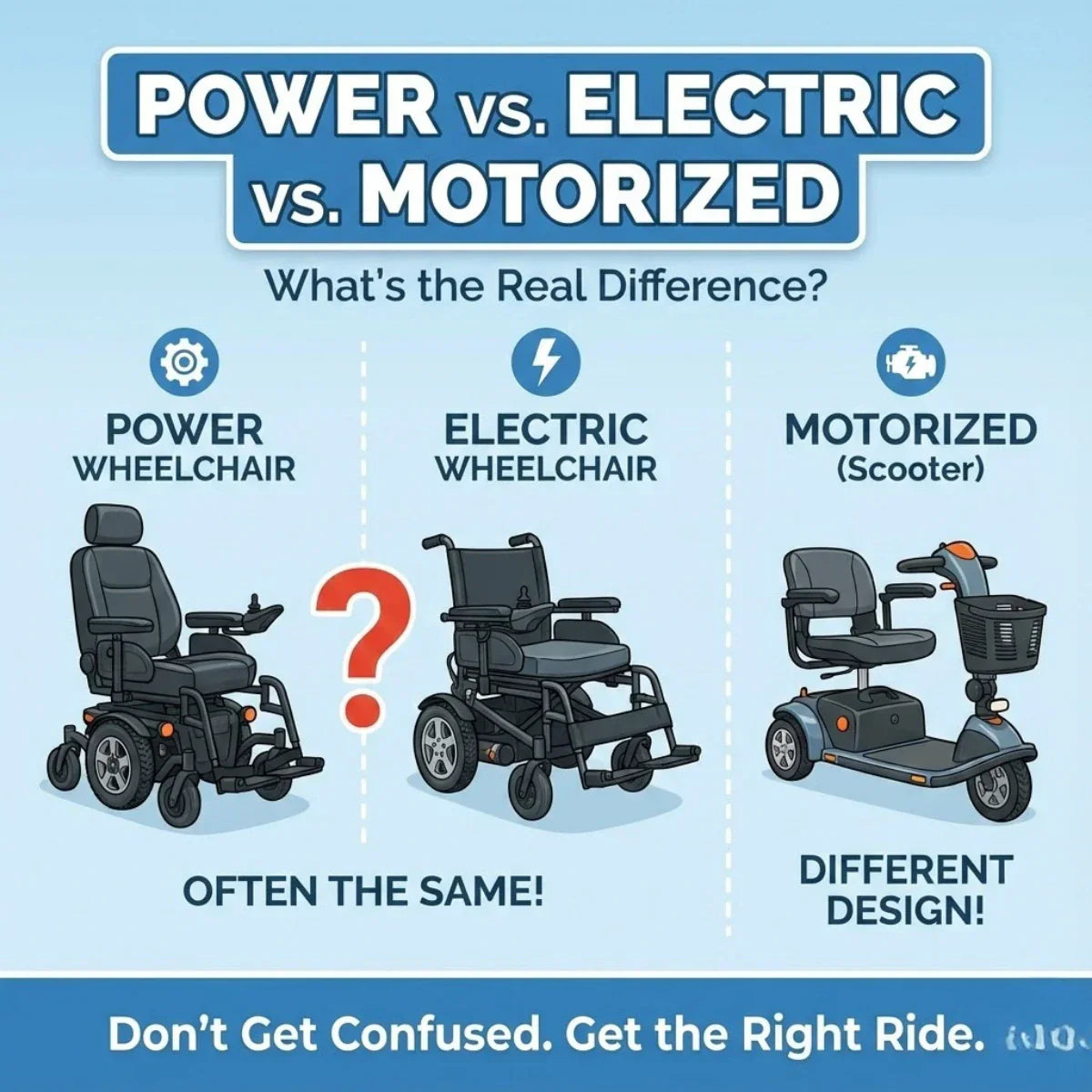 Battery care and charging best practices