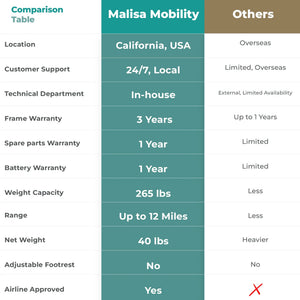 MLS-5 Malisa Lightweight Electric Wheelchair - Malisa Mobility