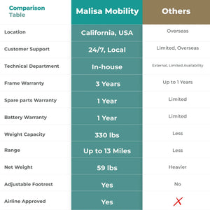 RENTAL - MLS-10AF Malisa Automatic Folding Electric Wheelchair - Malisa Mobility
