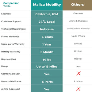 MLS-1 Mobility Scooters - 13 Miles Range - Malisa Mobility