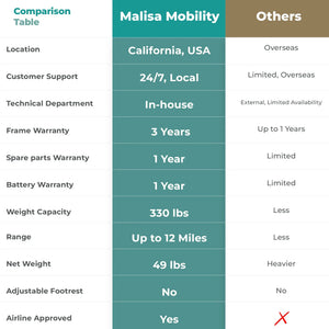 MLS-8 Malisa Electric Wheelchair - Lightweight - Malisa Mobility